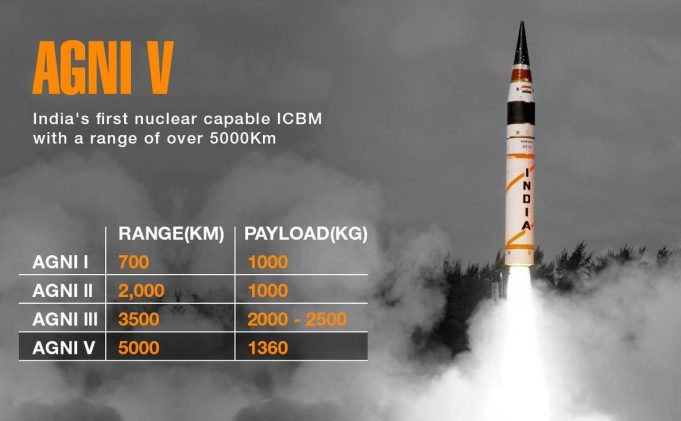 India test-fires nuclear capable Agni-5 ballistic missile with strike range of over 5000 km